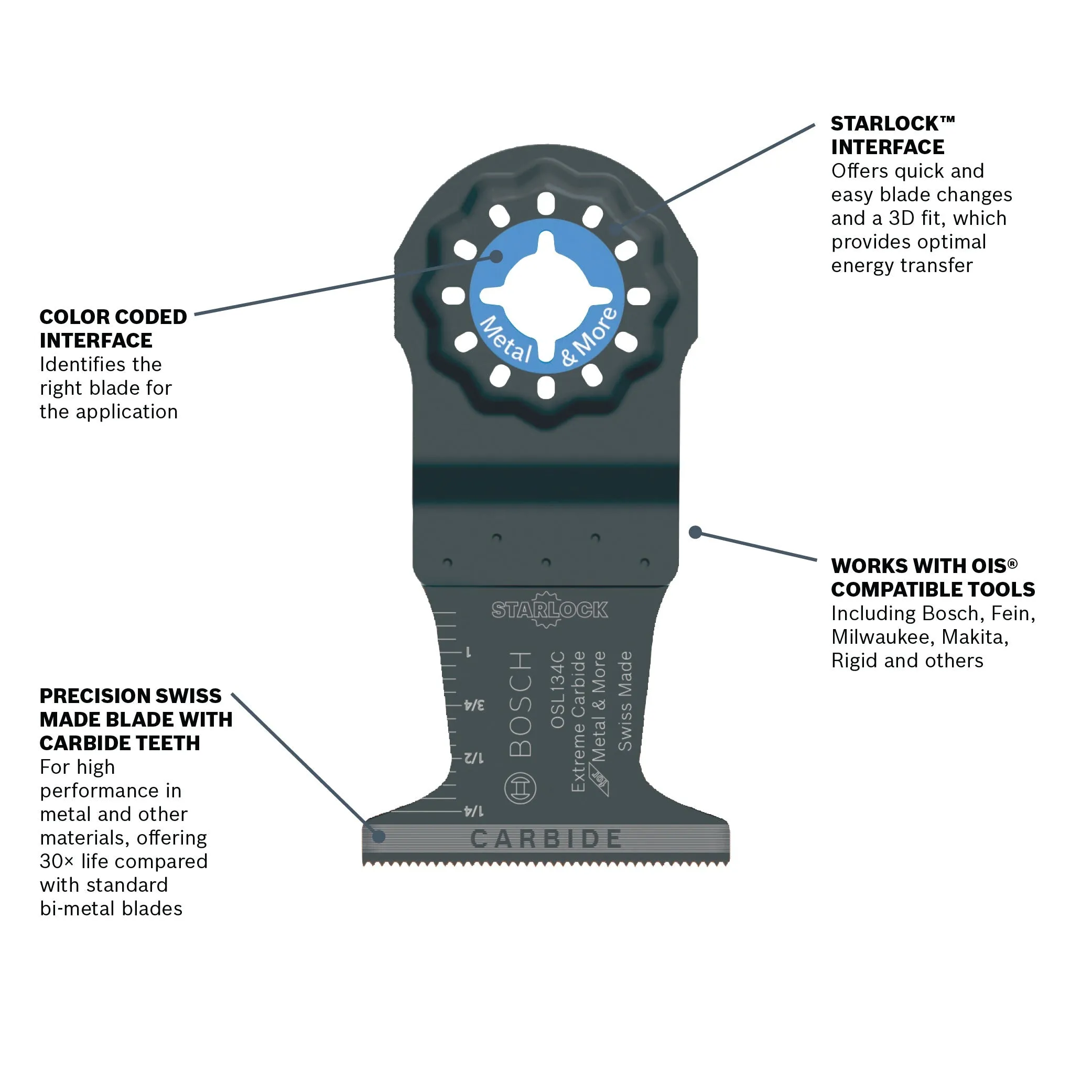 BOSCH OSL134C-10 1-3/4 In. Starlock® Oscillating Multi Tool Carbide Plunge Cut Blade Pk10